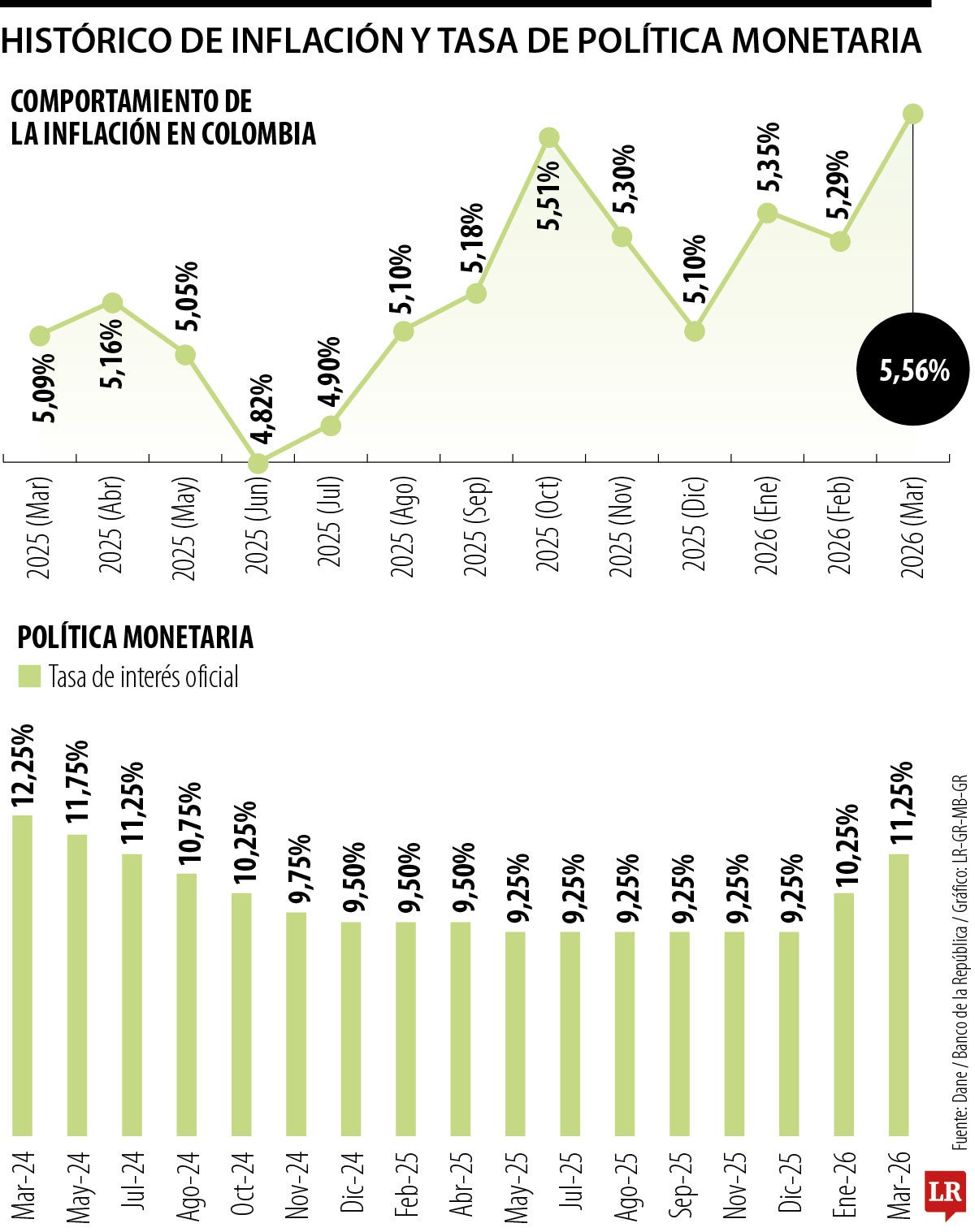 Histórico tasas vs inflación