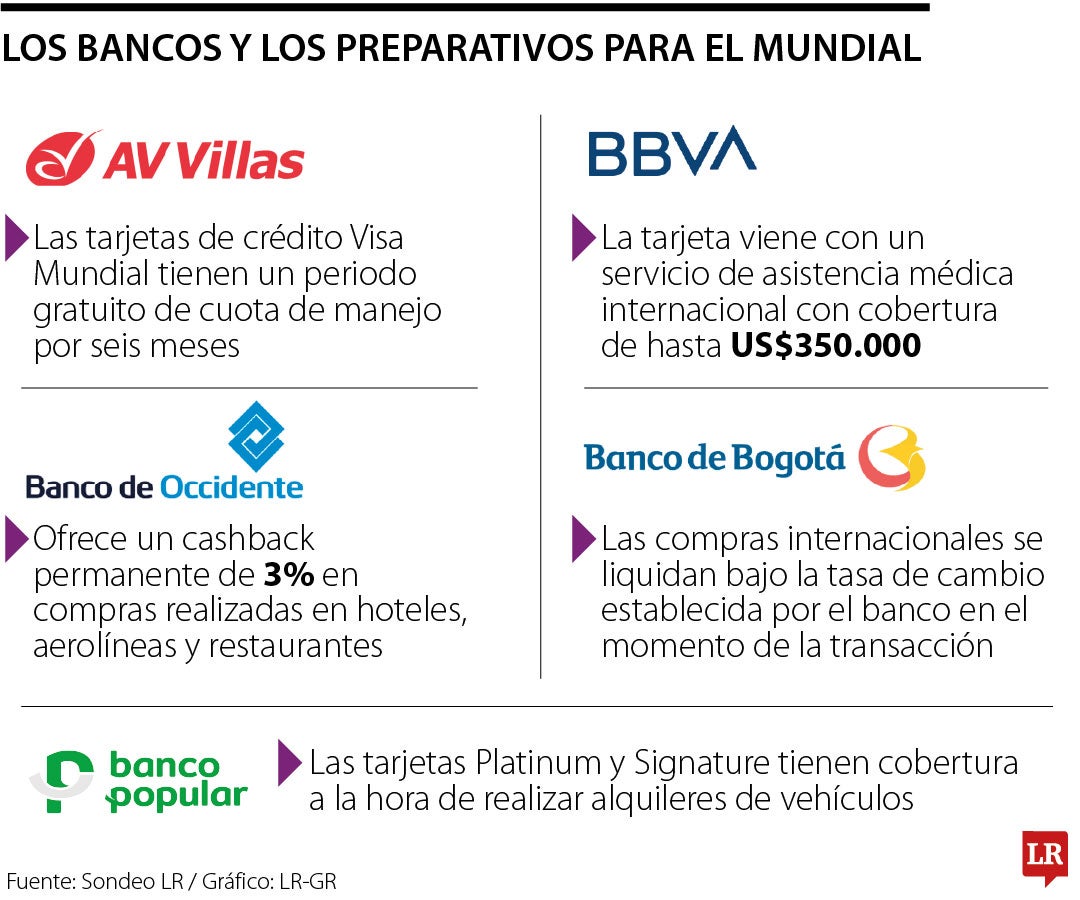 Beneficios con las tarjetas de crédito