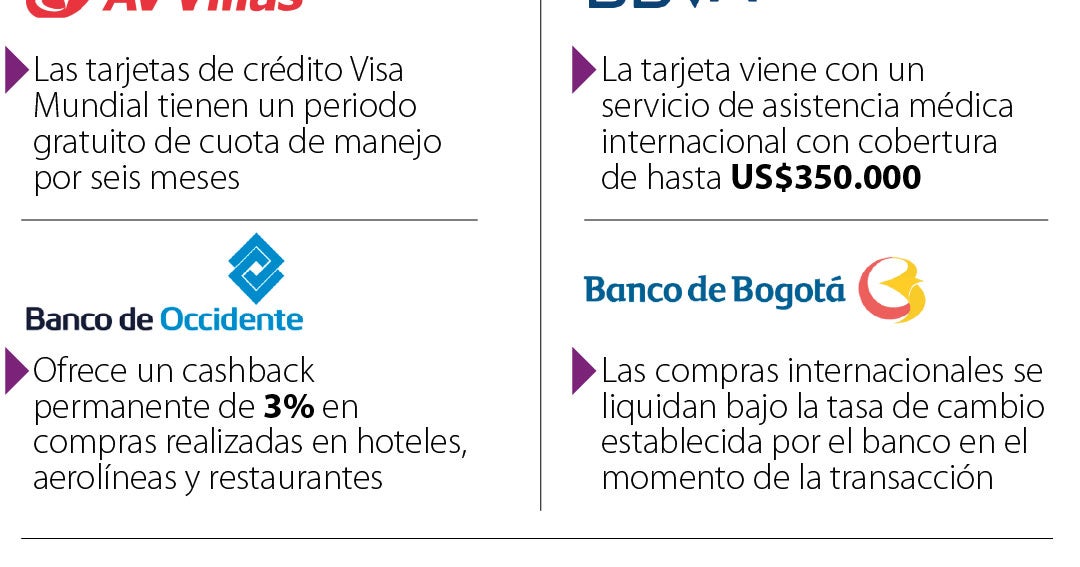 Estas son las tarjetas de crédito del Mundial 2026 con beneficios para sus usuarios