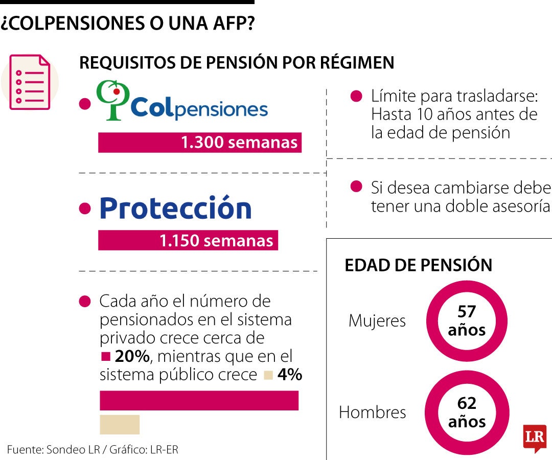 ¿Quién asumirá el costo de la transición demográfica en el sistema pensional?