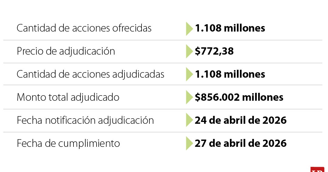 BVC adjudica 1.108 millones de acciones de Colombia Telecomunicaciones