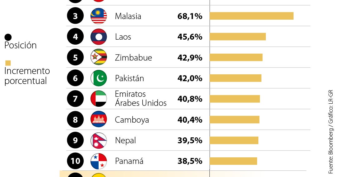 Así se comporta la gasolina en el mundo desde el inicio de la guerra en Medio Oriente