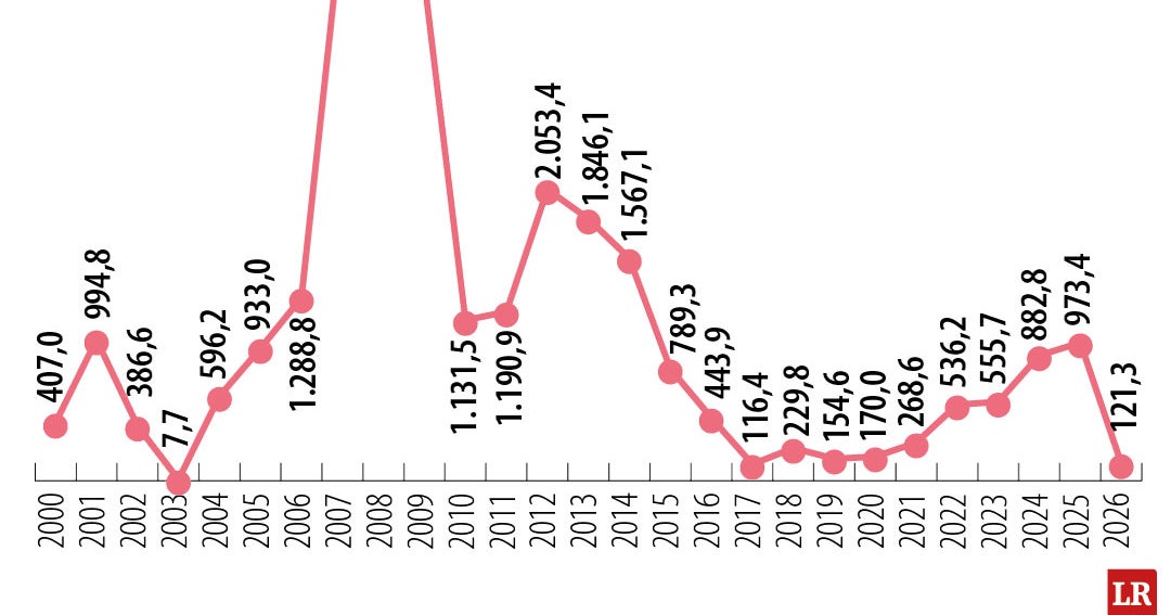 La destorcida venezolana que se avecina
