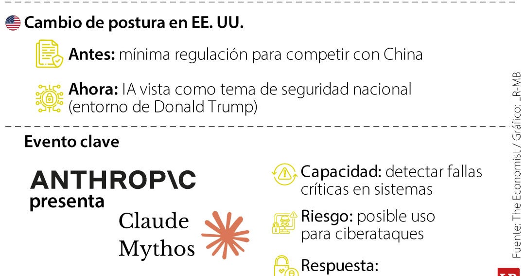 ¿Qué es Mythos y por qué ha encendido alertas en el mundo virtual y tecnológico?