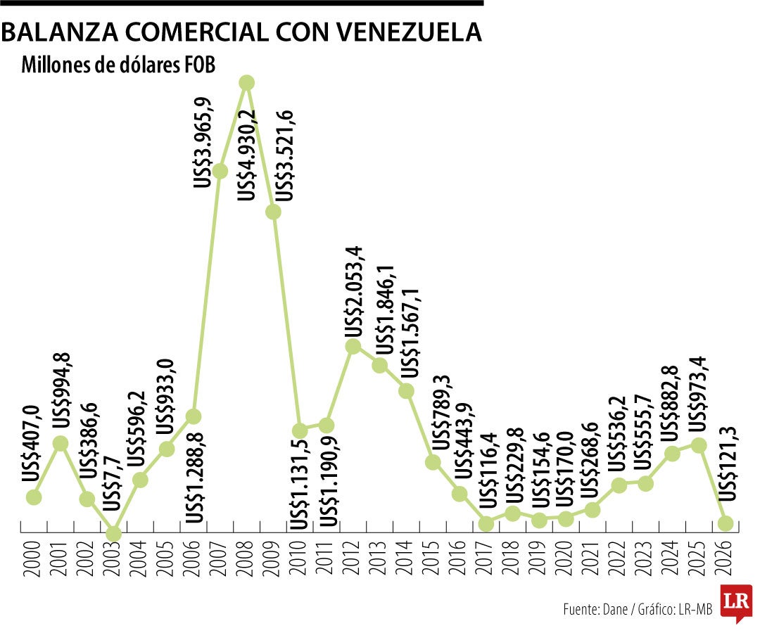 Petro y Rodríguez proyectan integración energética entre Colombia y Venezuela