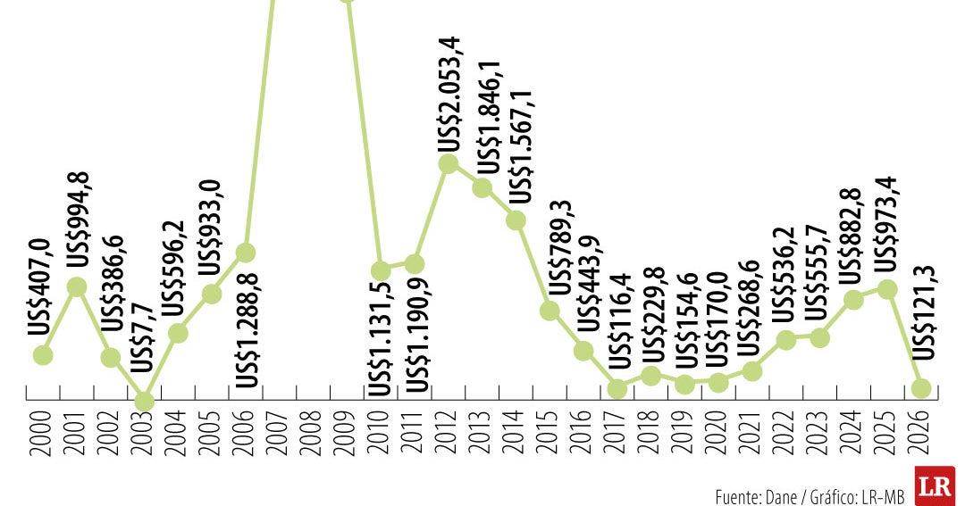 Colombia y Venezuela: Acuerdos Energéticos y Comerciales Clave