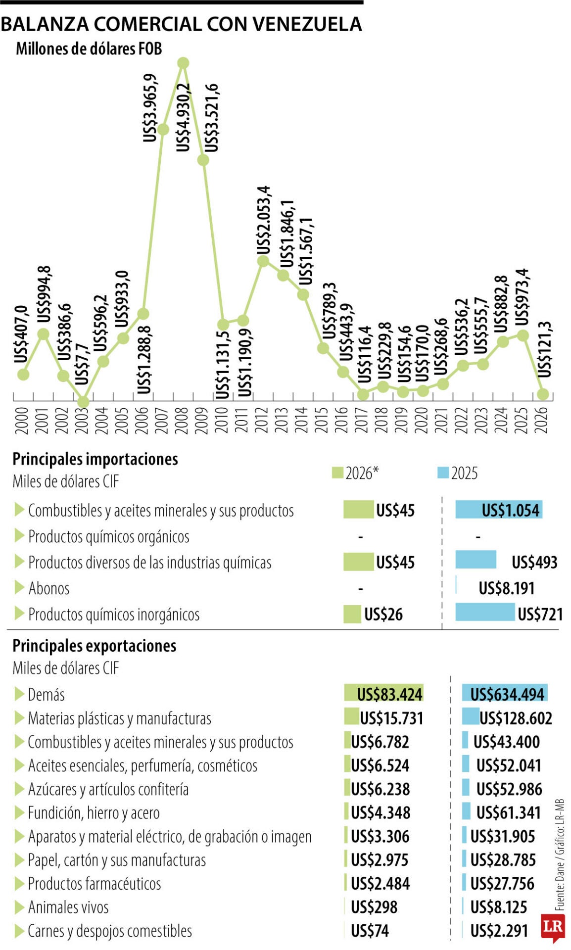Petro y Rodríguez proyectan integración energética entre Colombia y Venezuela