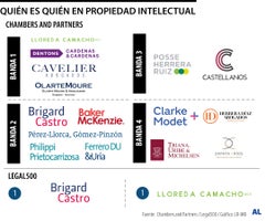 Gráfico LR