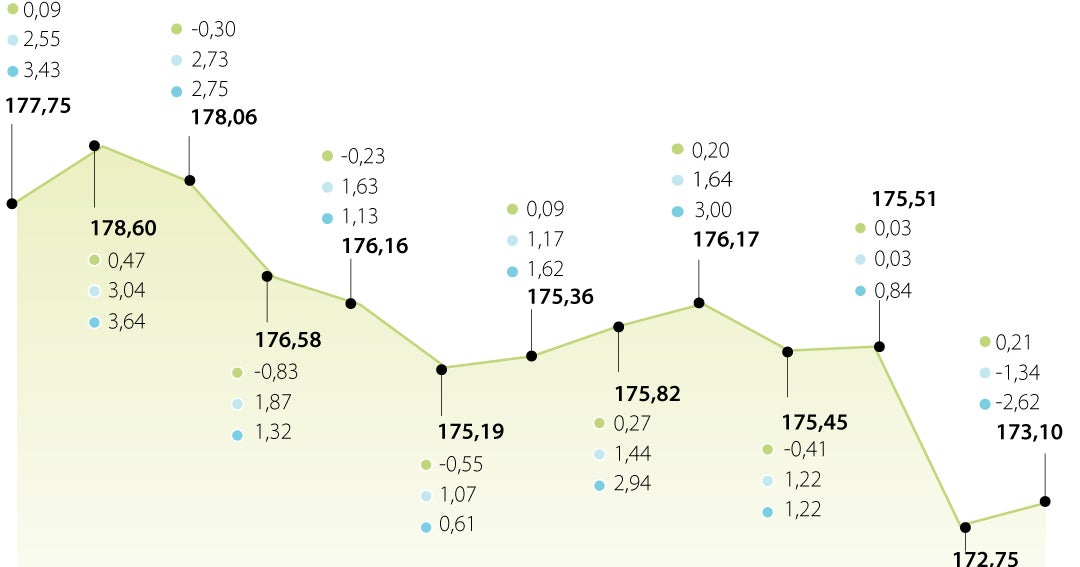 Gobierno colombiano culpa a Enel por inflación de marzo: 9% en energía