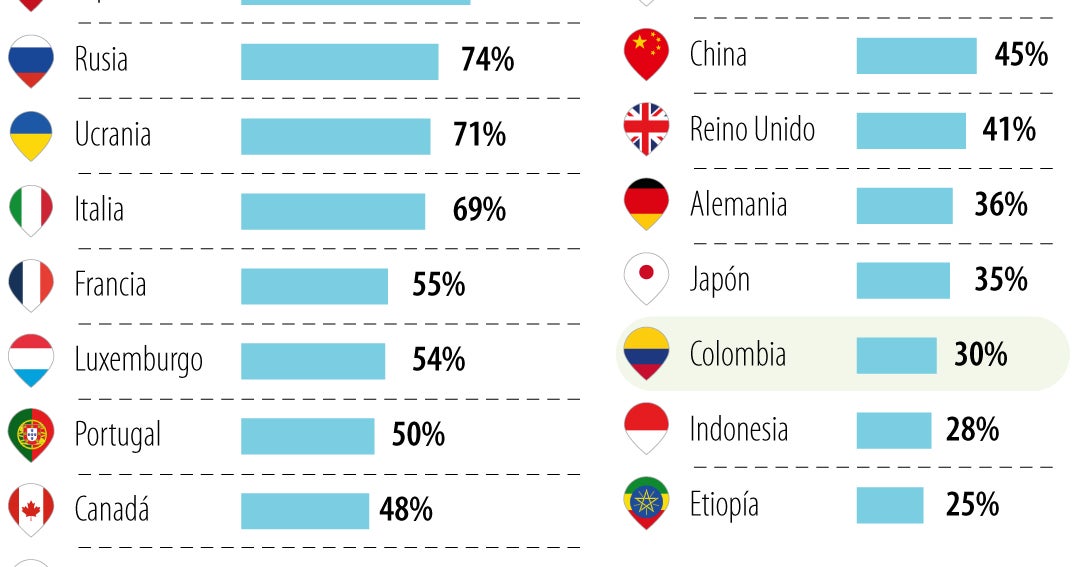 Cambios diarios que viven 29.000 divorciados al año, cómo la separación transforma la rutina