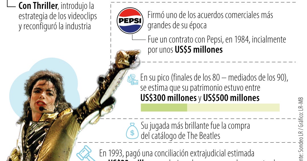 Michael Jackson todavía vende, su película marca récord y engrosa su lista de cifras