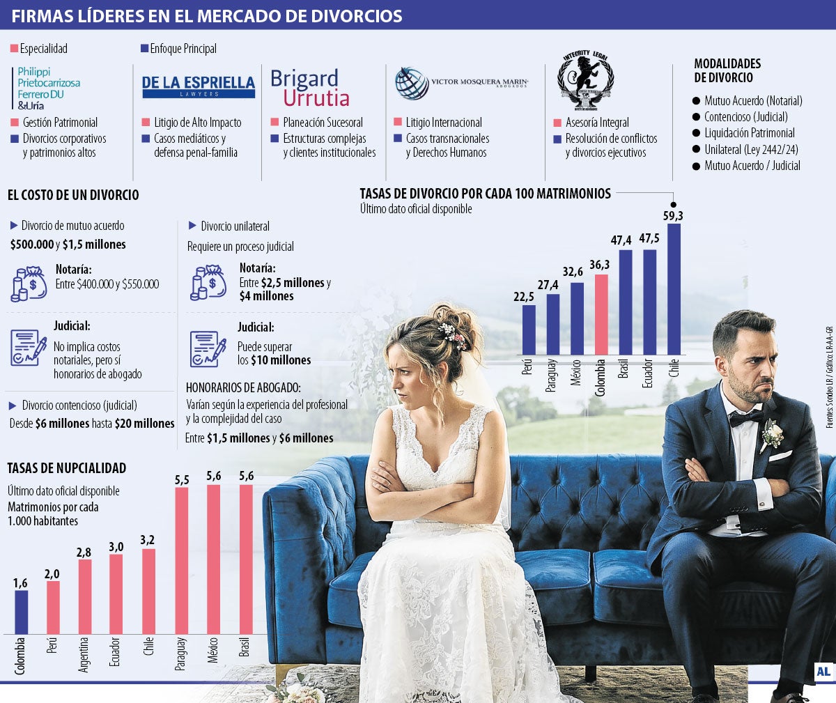 Mejores abogados en negocios