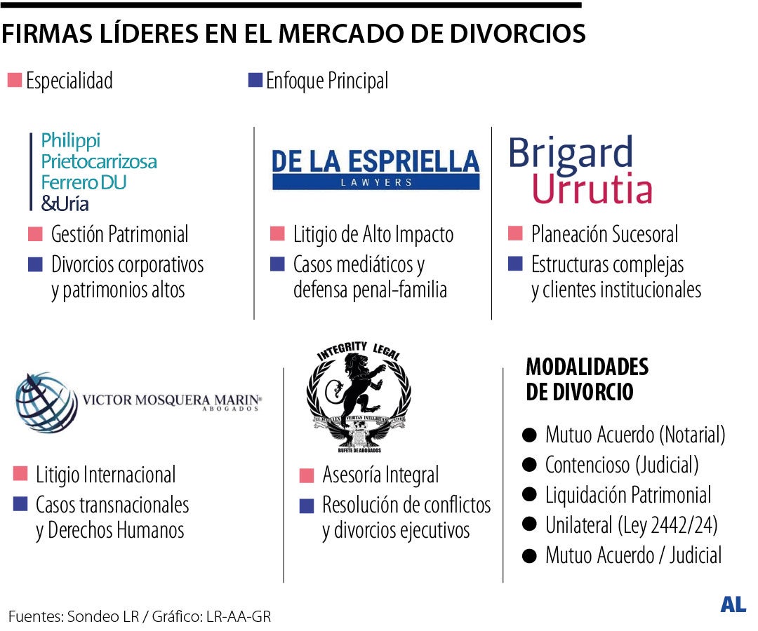 Mejores abogados en negocios