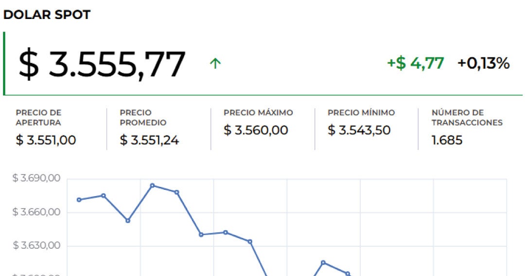 PRECIOS AL ALZA: Petróleo, dólar y tasas de interés en tensión global