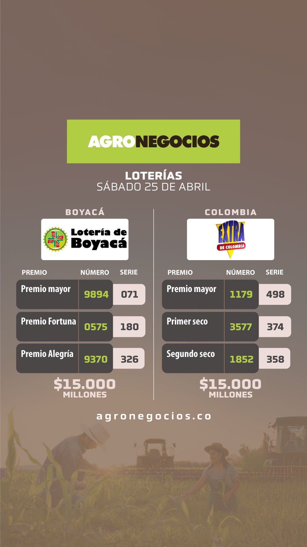 Resultados loterías 25 de abril de 2026