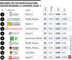 Ranking U-Sapiens 2026-1