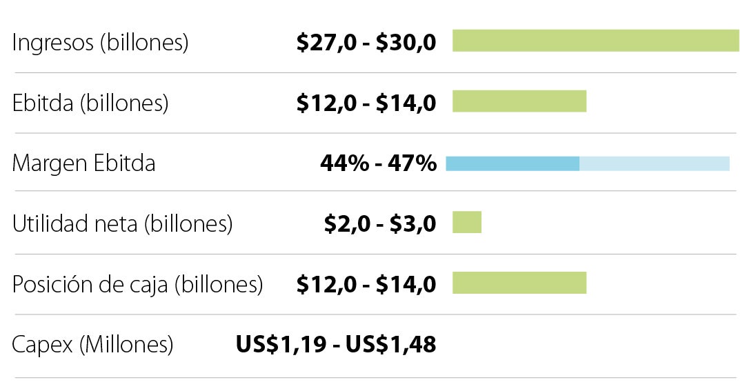 Ecopetrol dará a conocer sus resultados financieros del primer trimestre el 12 de mayo