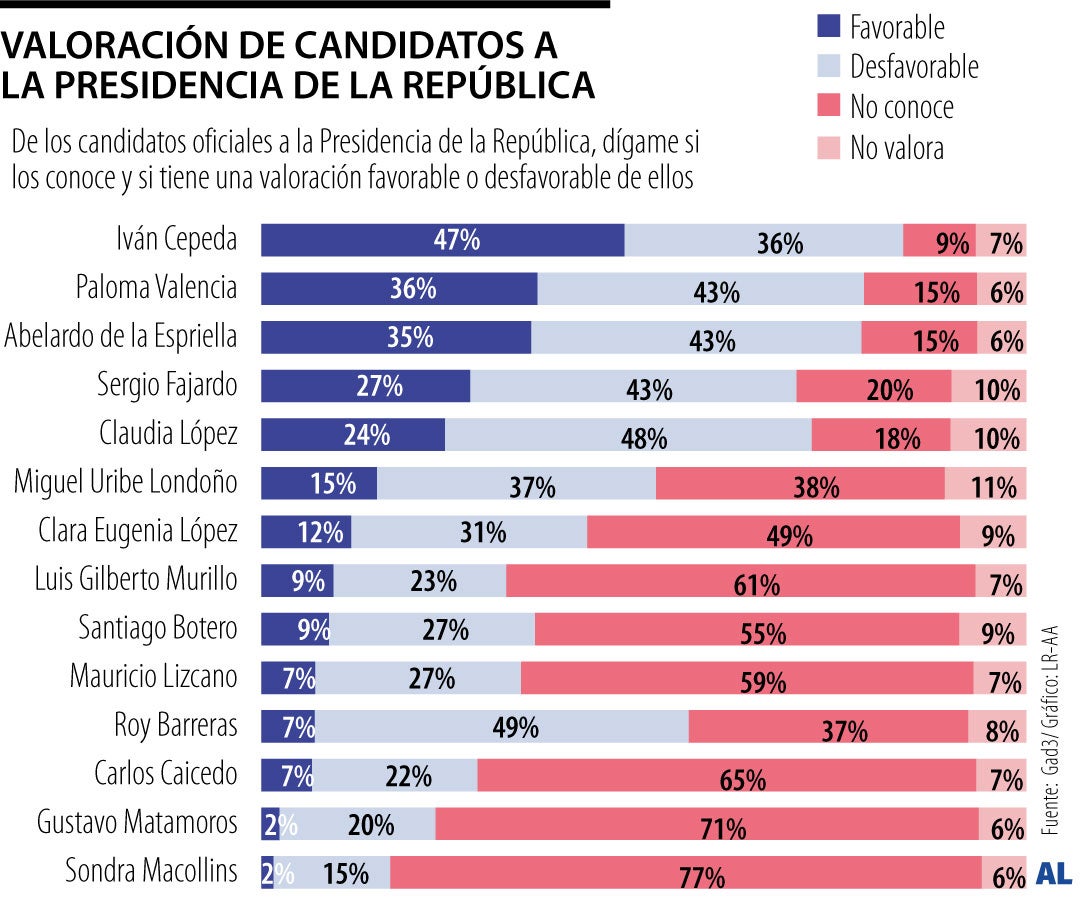 Valoración de candidatos