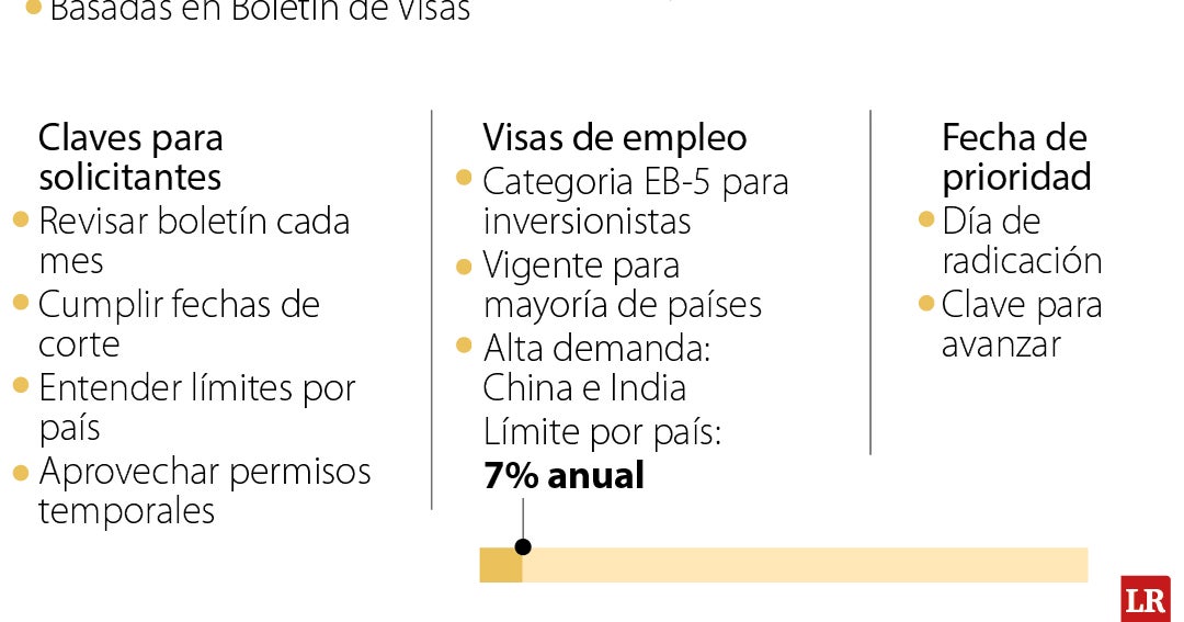 Existe posibilidad de solicitar permisos de trabajo mientras green card está en revisión