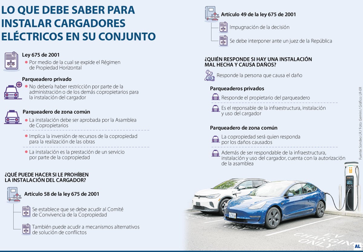 ABC para instalar cargador vehicular en su conjunto