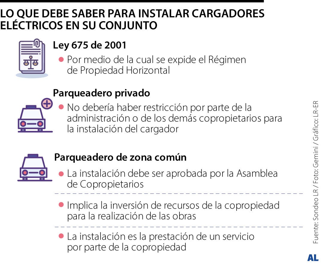 ABC para instalar cargador vehicular en su conjunto