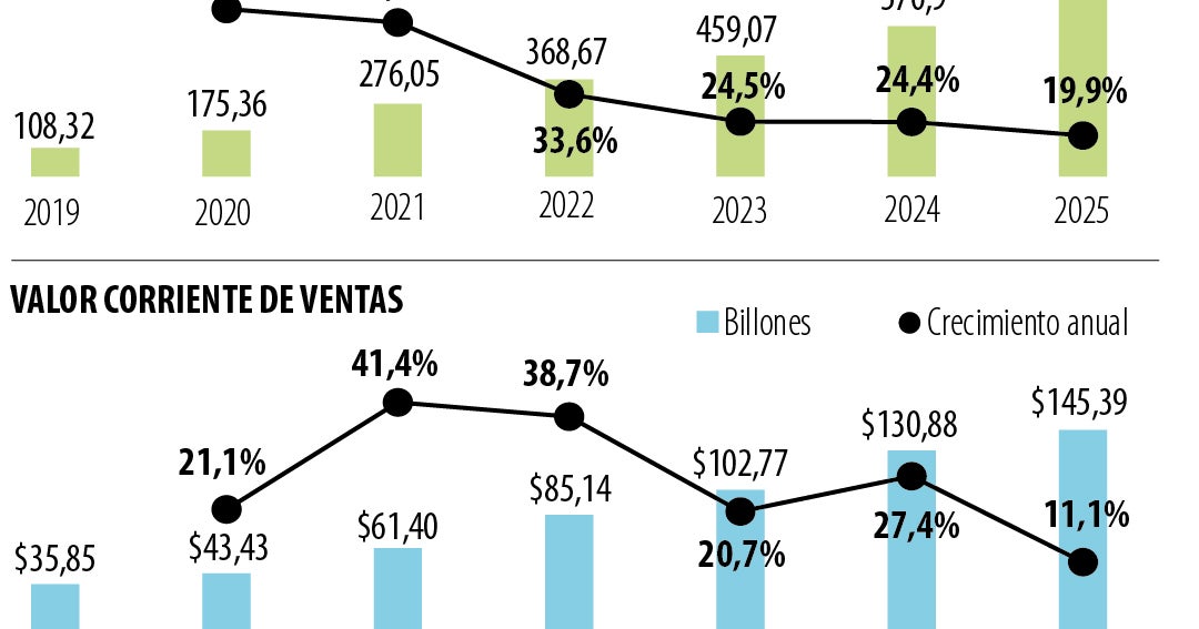 Colombia propone arancel del 40% a compras en Shein y Temu
