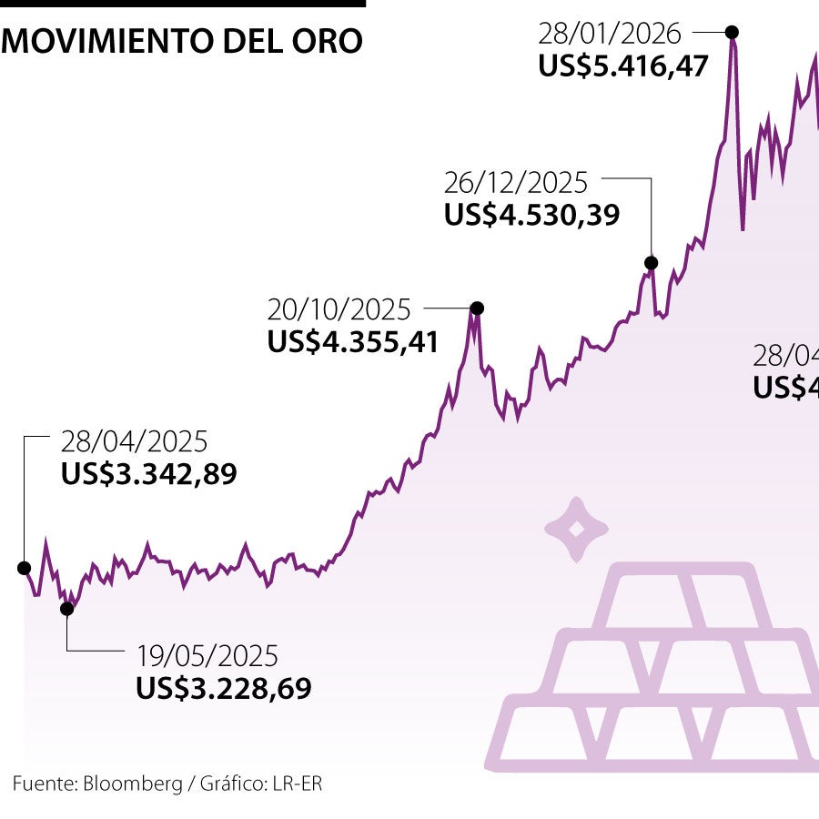 El precio del oro cae con el foco en la guerra en Oriente Medio y los ...