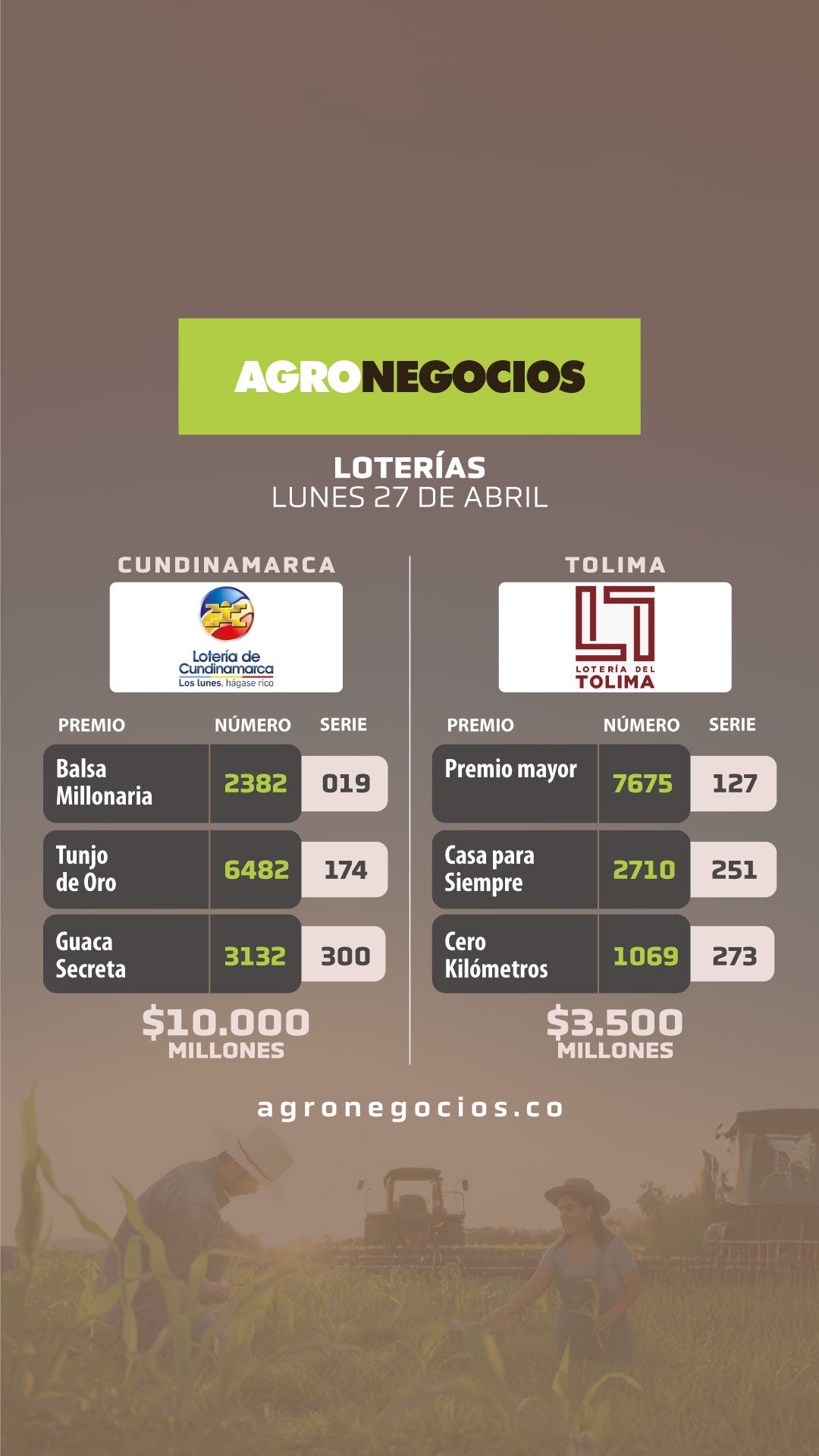 Resultados Loterías 27 de abril de 2026