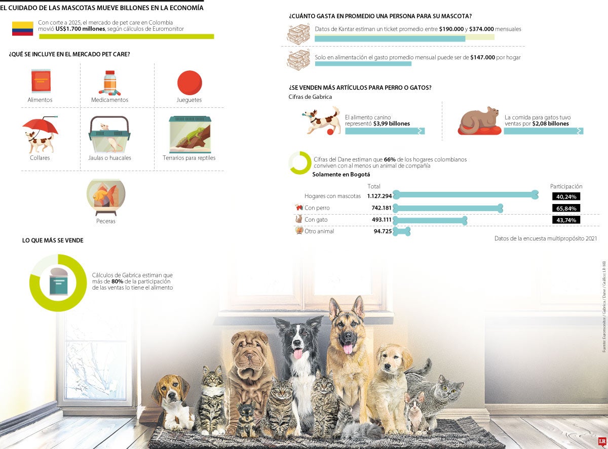 Mascosta mueven entre $6 y $7 billones al año