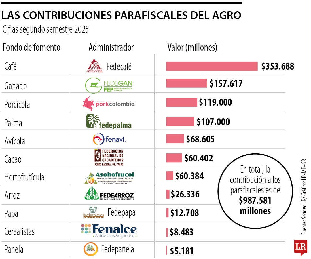 De los subsidios, los parafiscales y otros cuentos