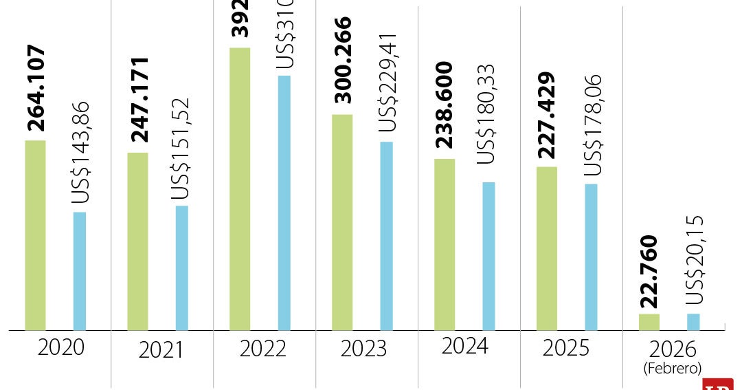 Colombia detiene exportaciones de ganado: 114.000 reses menos