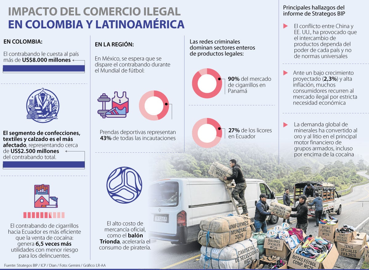 Comercio ilegal y contrabando con el Mundial