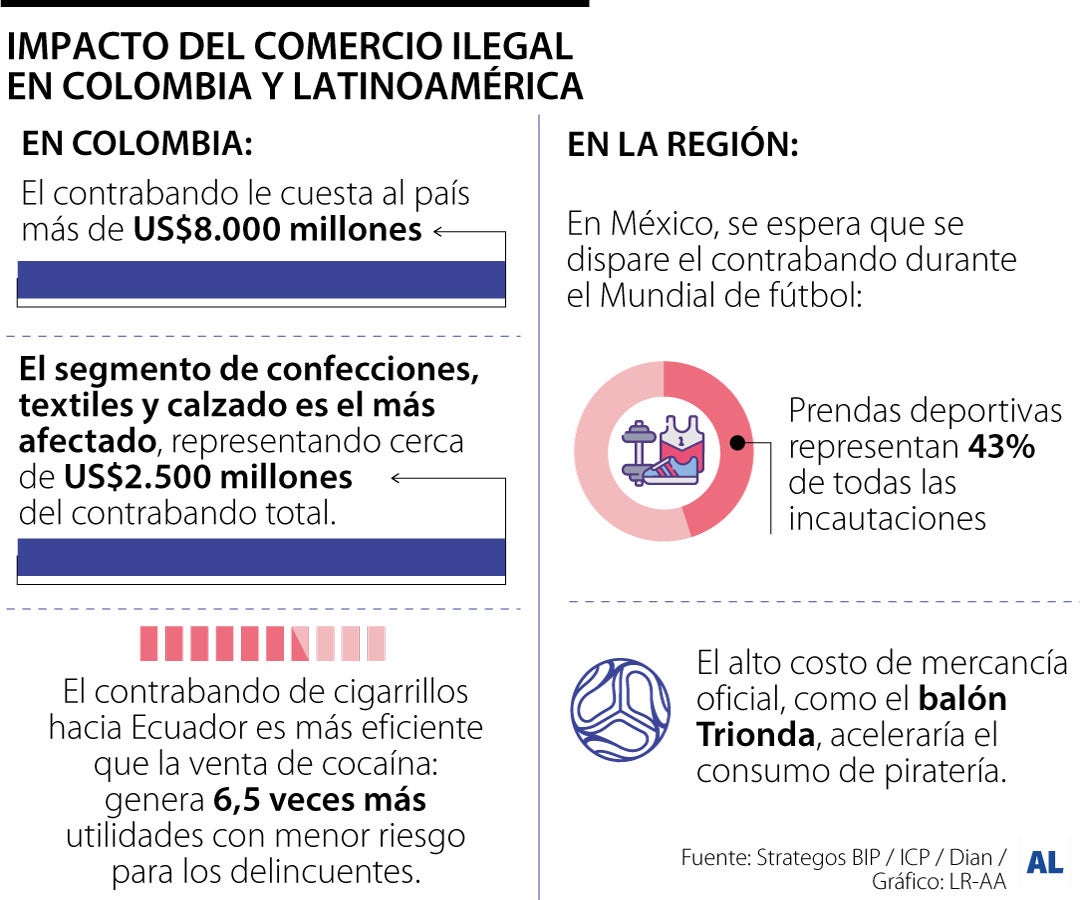 Comercio ilegal y contrabando con el Mundial