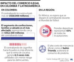 Comercio ilegal y contrabando con el Mundial
