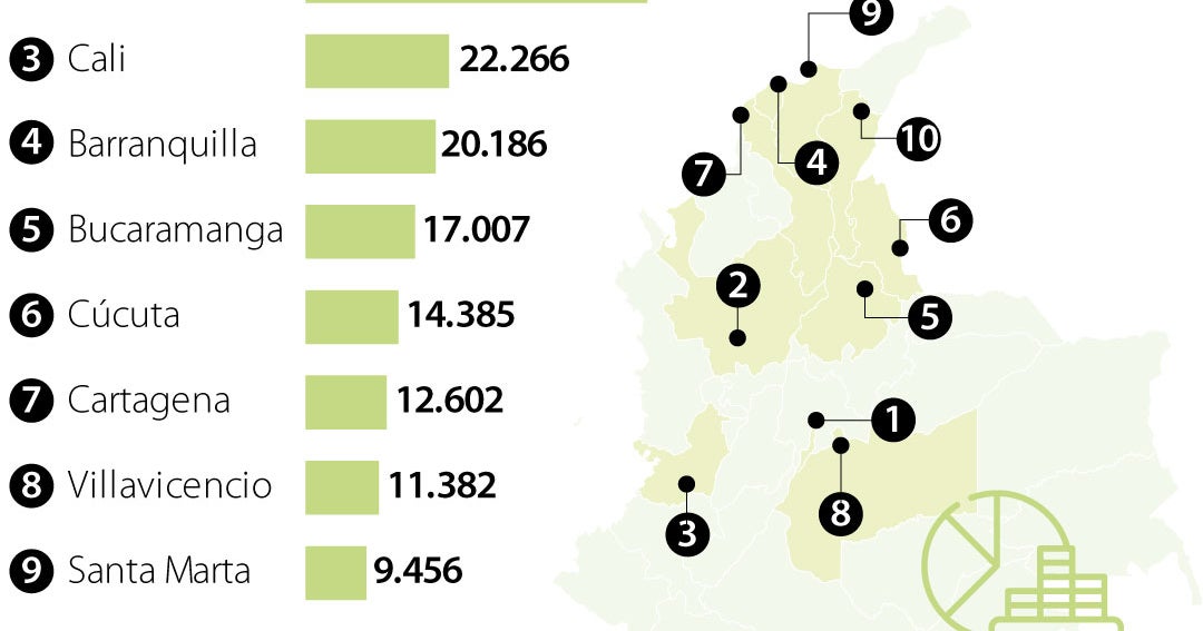 Dian: 126.000 contribuyentes regularizan deudas por $1,4 billones