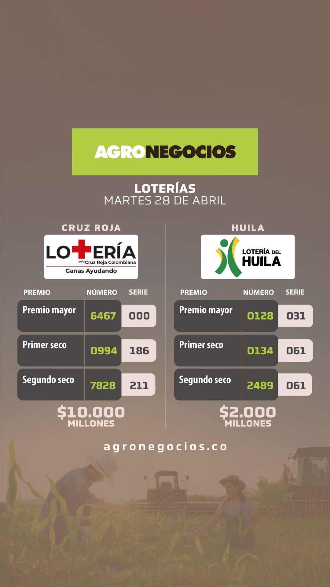 Resultados loterías 28 de abril de 2026