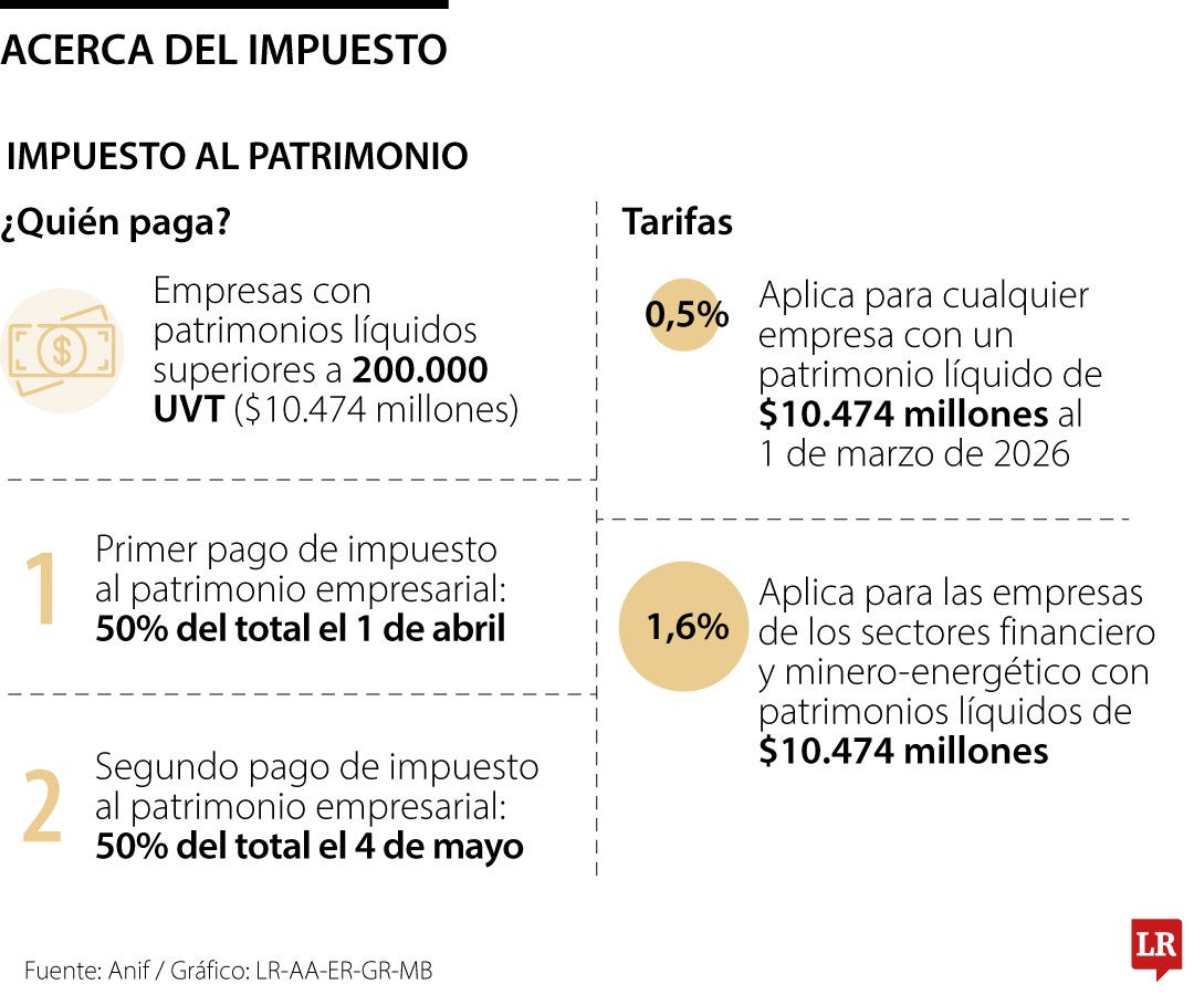 El país de la improvisación tributaria