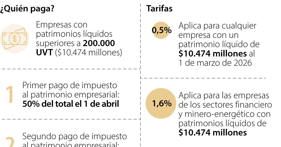 El país de la improvisación tributaria