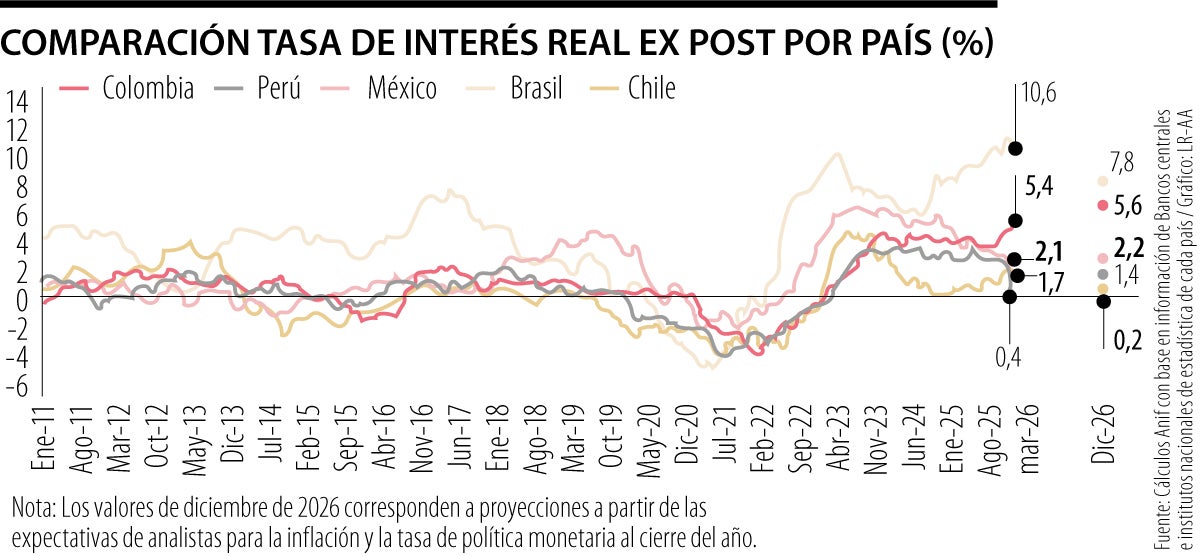 Comparación tasas de interés