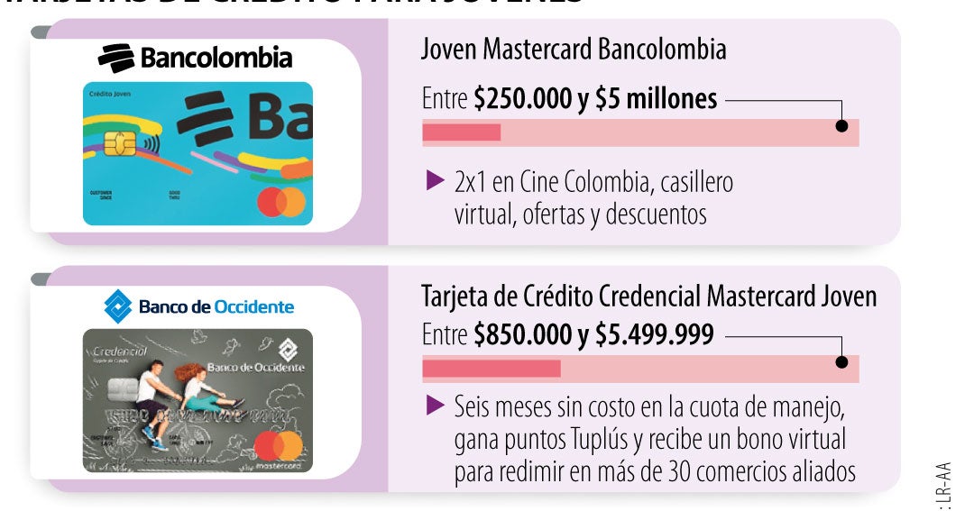 Esta es la oferta de tarjetas de crédito para los jóvenes que ofrecen los bancos