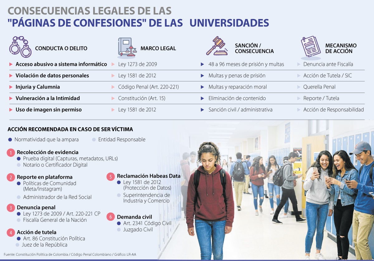 Consecuencias legales de las páginas de confesiones