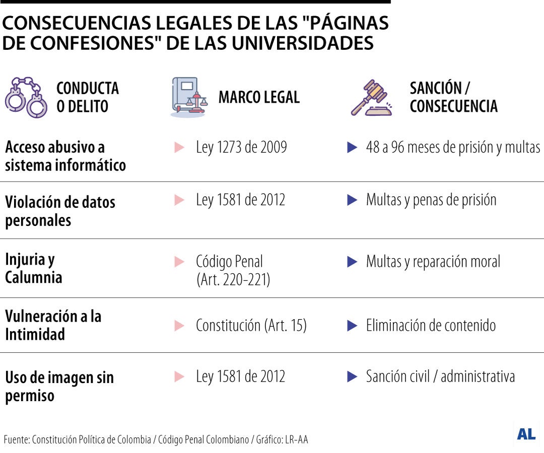 Consecuencias legales de las páginas de confesiones