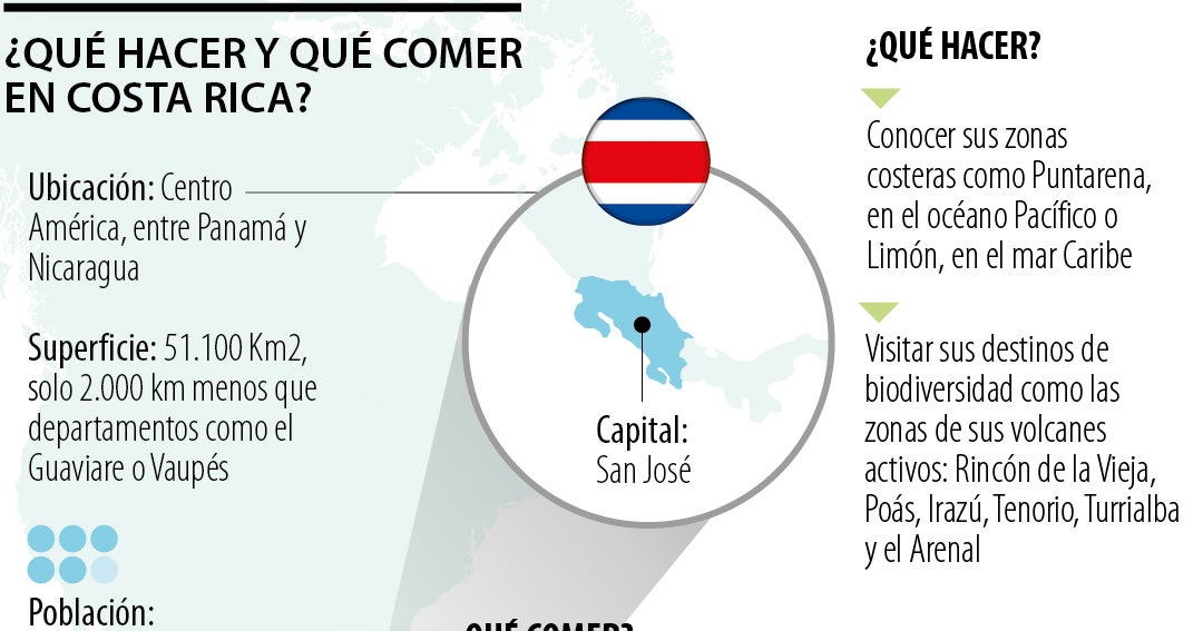 Conozca lo que puede hacer, conocer y comer durante una estancia en Costa Rica