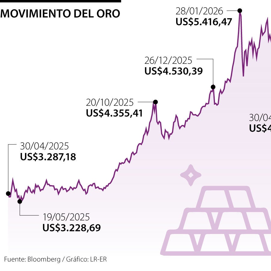El oro repunta tras mínimo de un mes, pero temores de inflación limitan ...