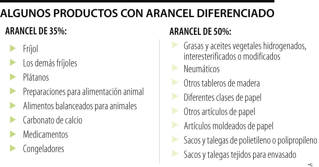 Ecuador eliminará los aranceles a exportaciones colombianas desde el 1 de junio
