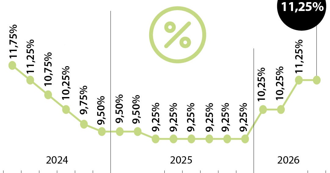 Banco de la República mantiene tasa de interés en 11,25% en mayo
