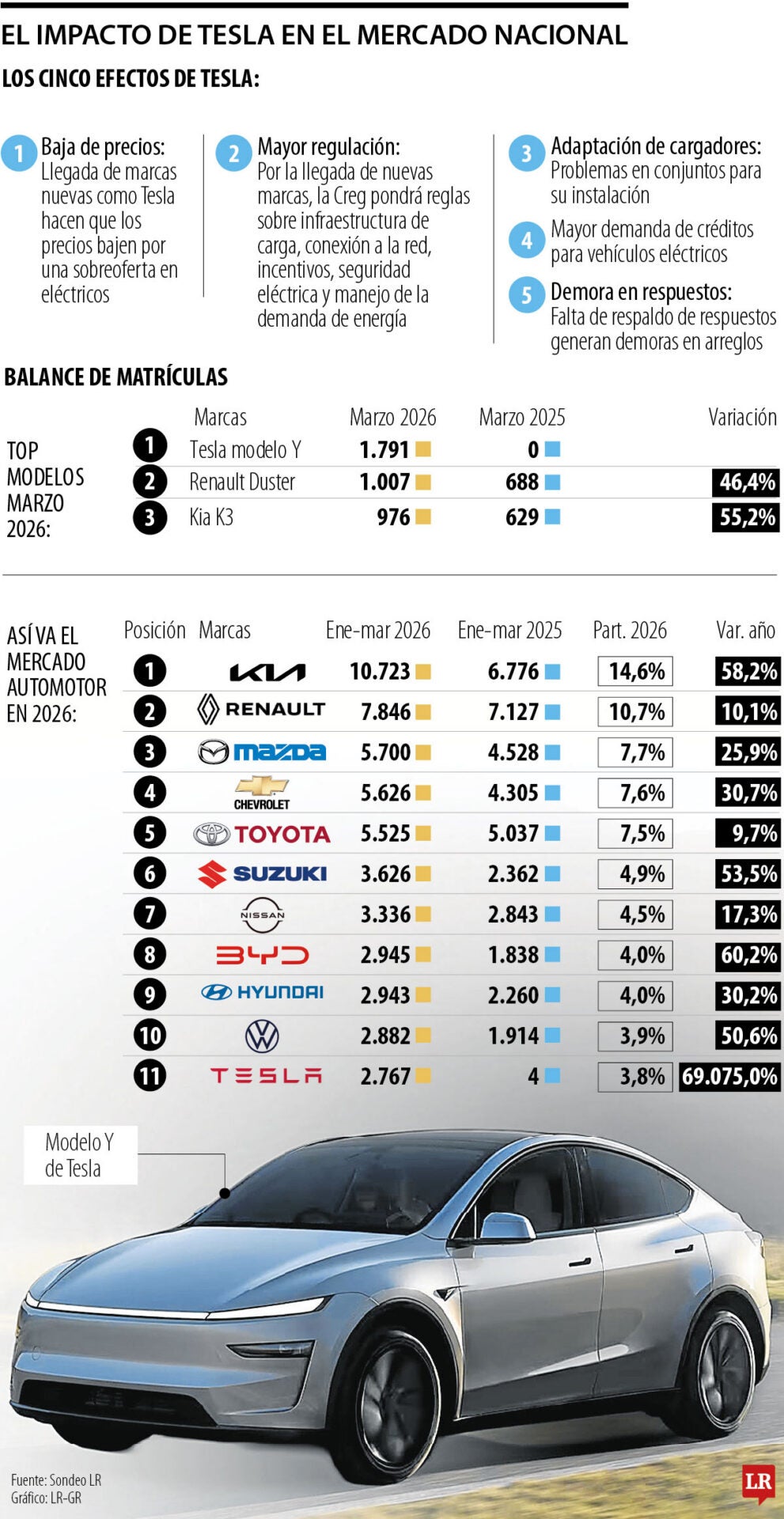 Efecto Tesla en Colombia