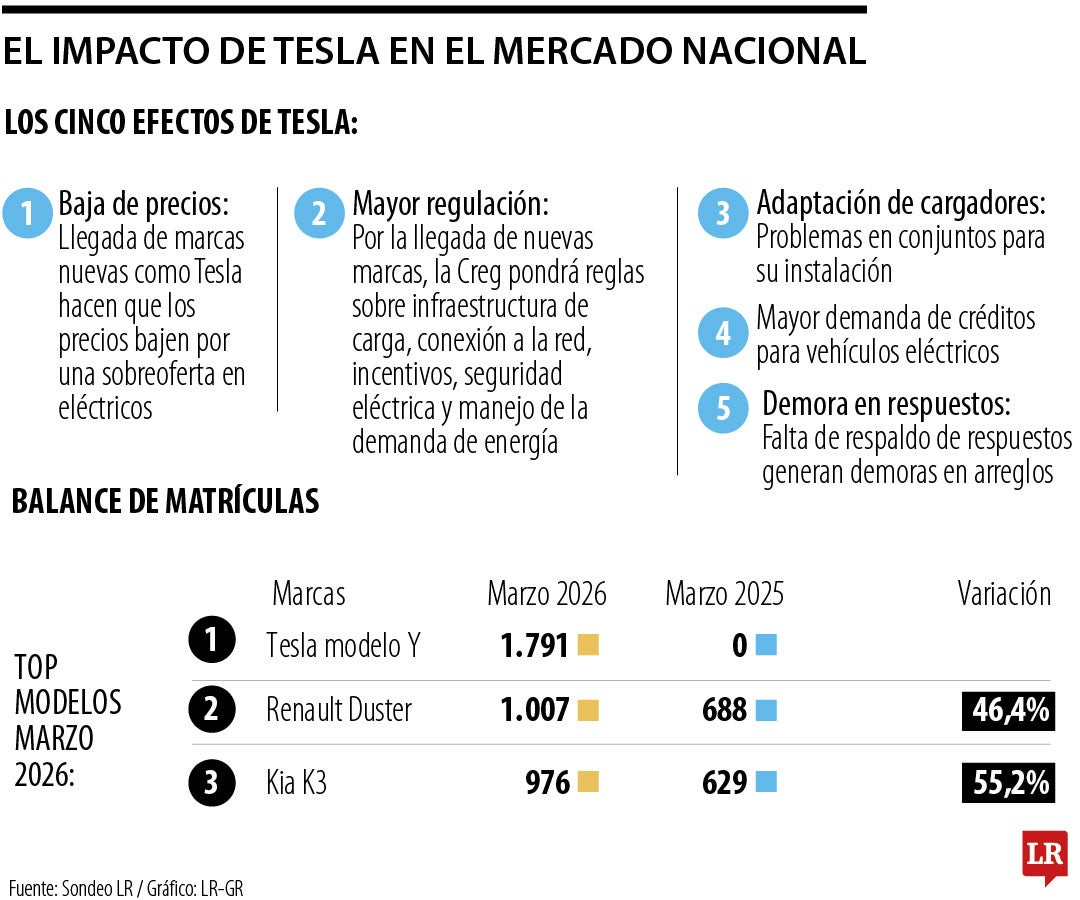 Efecto Tesla en Colombia