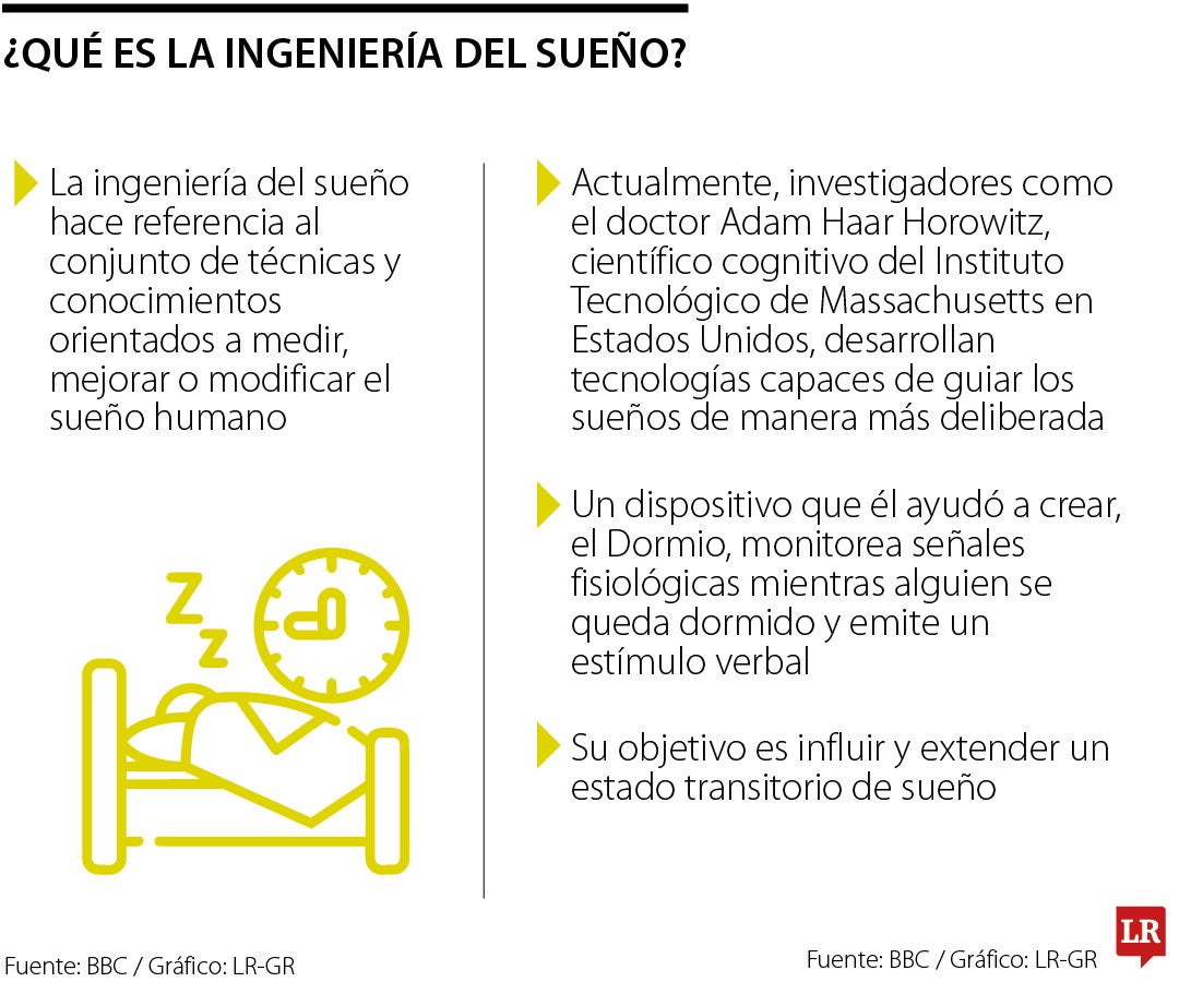 Ingeniería del sueño