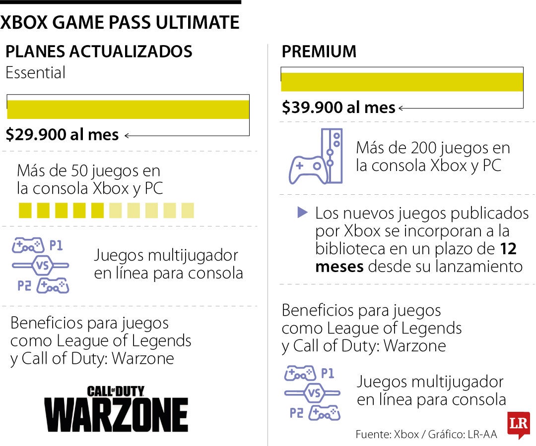 Desde $29.900 arrancan los nuevos precios de Xbox Game Pass